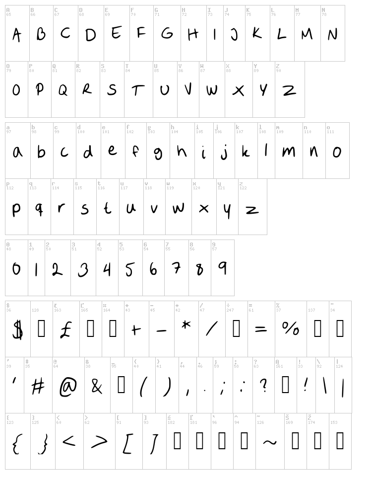 Sofie 2 font map